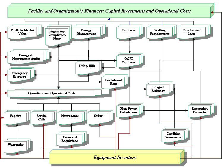 BIM问答|为什么BIM用于设施设备管理？用于设施设备管理的BIM指南