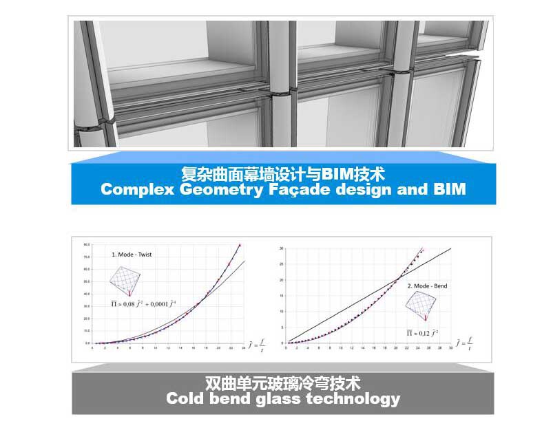 BIM建筑|重庆高科太阳座 / Aedas