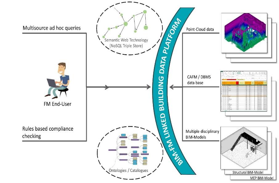 BIM问答|用BIM实现建筑运营的数字化（下篇）