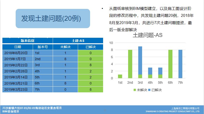 BIM问答|BIM案例：川沙新镇六灶安置房项目02-01/07-01地块BIM技术应用