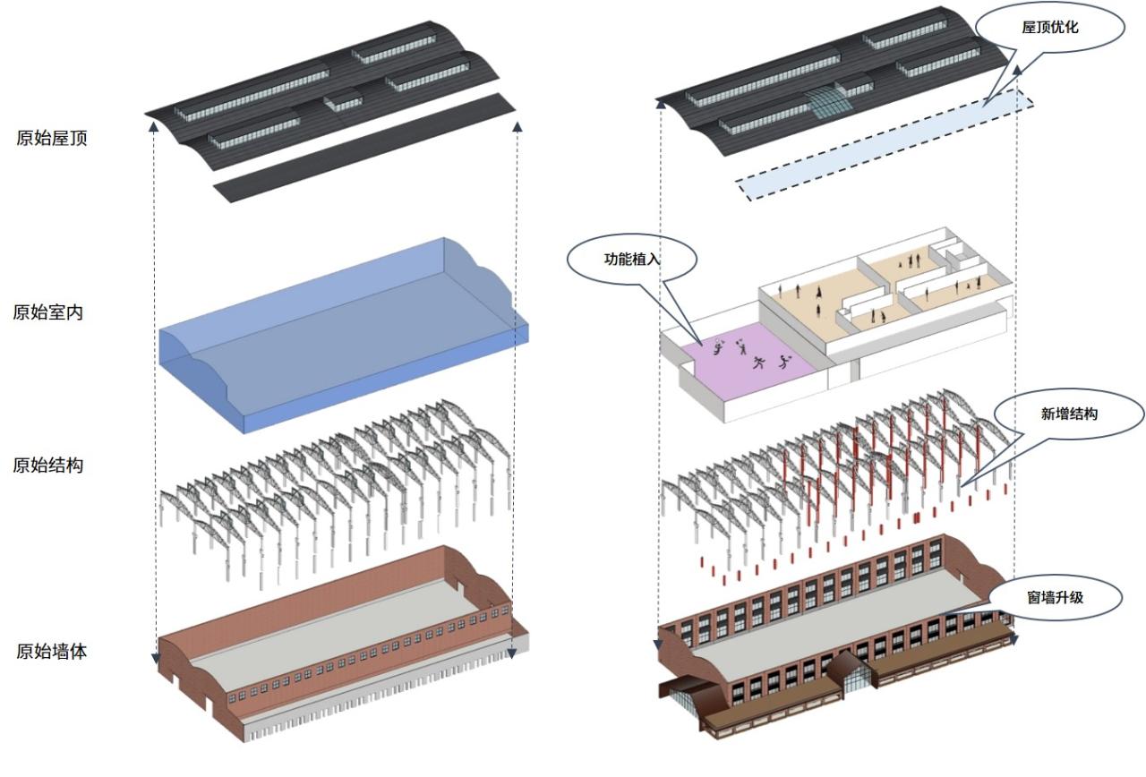 BIM建筑|工业遗存的保护与活用：宝地合肥钢铁五厂改造项目 / UA尤安设计