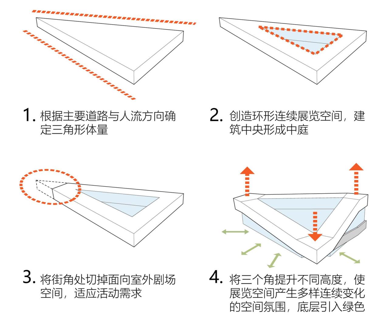 BIM建筑|绿谷艺术中心 / 山水秀建筑事务所