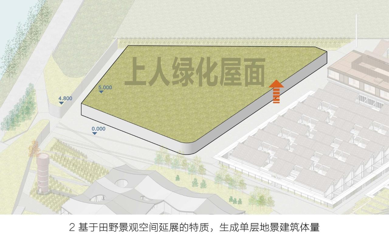 BIM建筑|光明东滩源会议中心 / 同济原作设计工作室