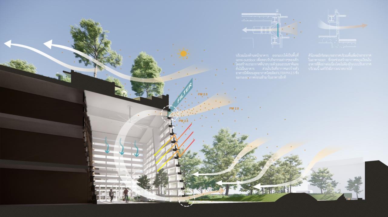 BIM建筑|扇形展开，泰国吞武里校园 SISB / Plan Architect