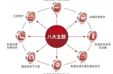 行业盛会 万众瞩目 —2022第17届国际轨道交通展11月重磅开启-BIM建筑网