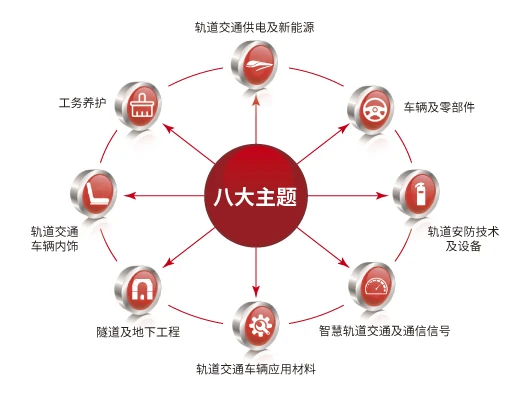 行业盛会 万众瞩目 —2022第17届国际轨道交通展11月重磅开启