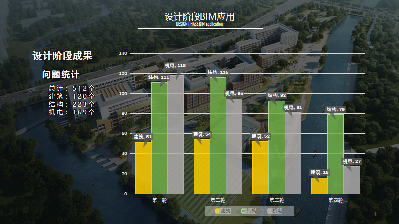 BIM问答|BIM案例分享：上海中学东校高中部项目BIM应用亮点