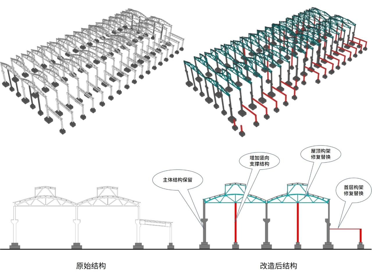 BIM建筑|工业遗存的保护与活用：宝地合肥钢铁五厂改造项目 / UA尤安设计