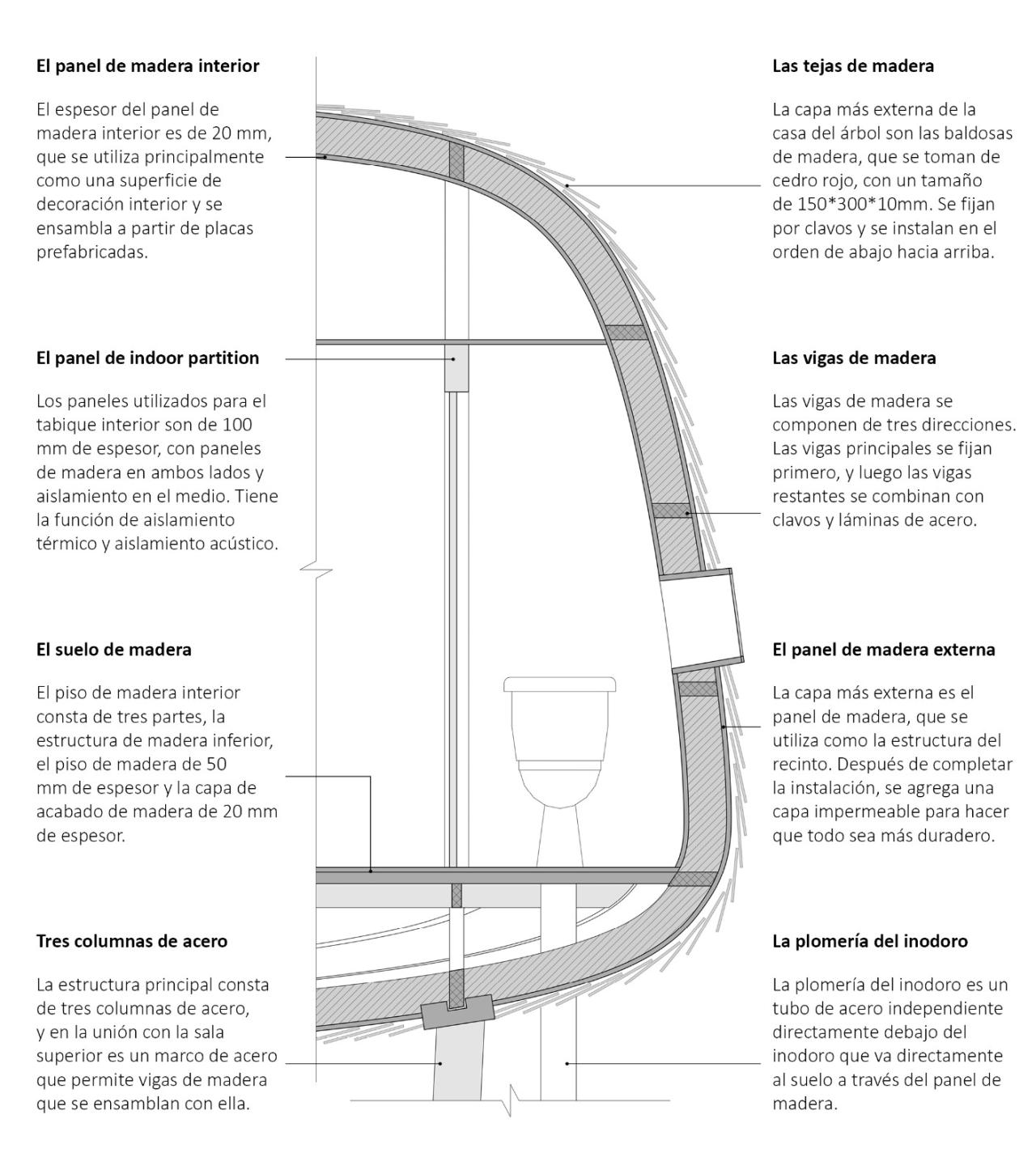 BIM建筑|丛林树屋：在加勒比海边做一场满是棕榈叶的梦 / 繁星建筑工作室
