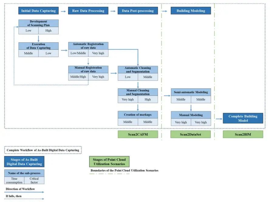BIM问答|用BIM实现建筑运营的数字化（中篇）