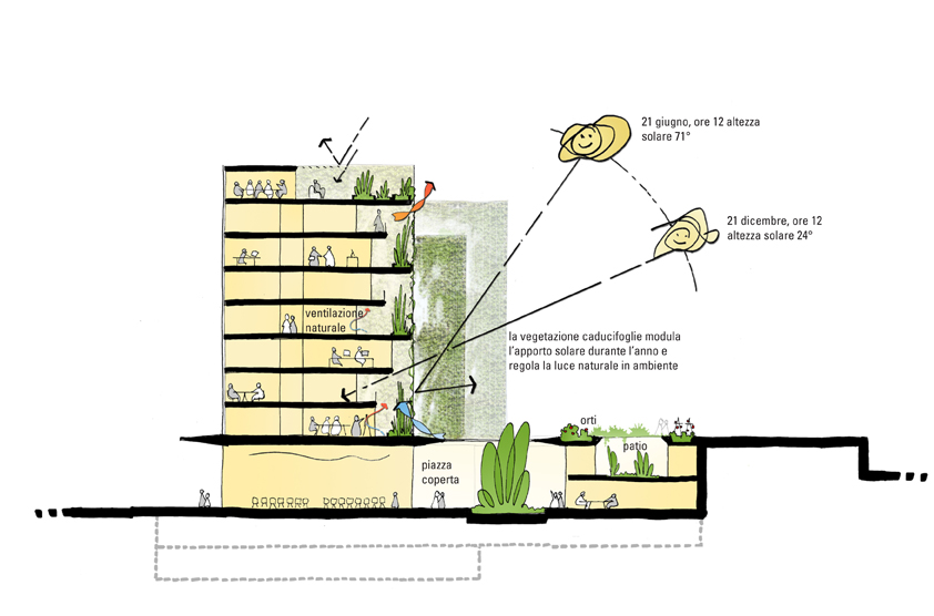 BIM建筑|工业区变身绿色校园：罗马第三大学新总部 / MCA建筑事务所