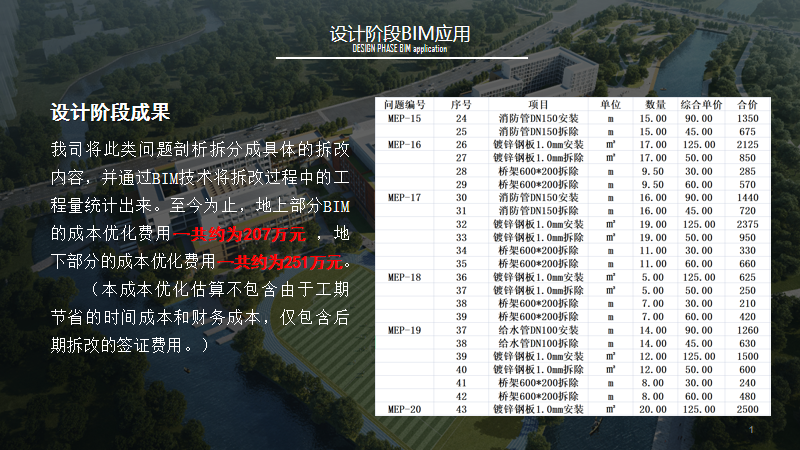 BIM问答|BIM案例分享：上海中学东校高中部项目BIM应用亮点