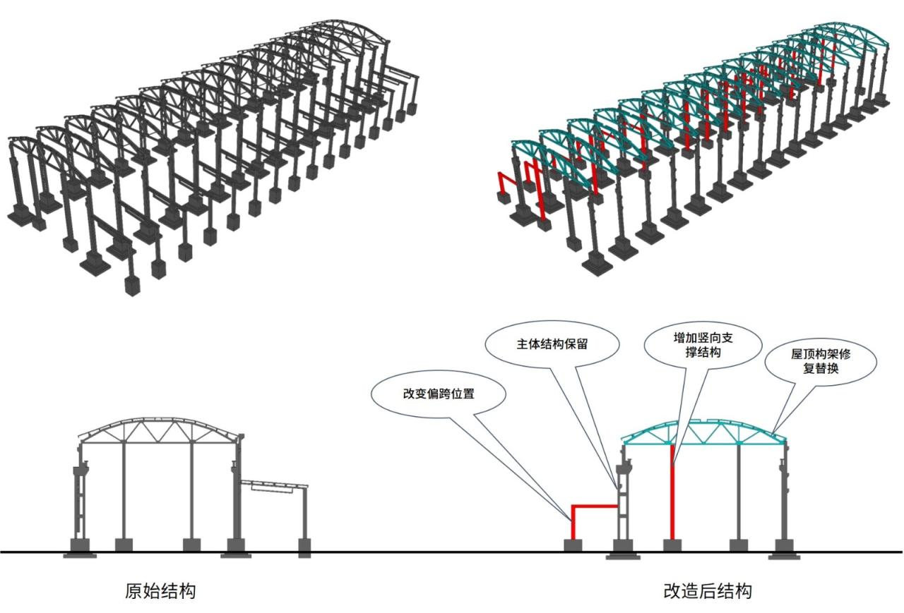 BIM建筑|工业遗存的保护与活用：宝地合肥钢铁五厂改造项目 / UA尤安设计