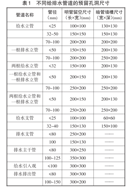 BIM问答|BIM技术如何用于给排水设计？建筑给排水设计中BIM技术的五大应用