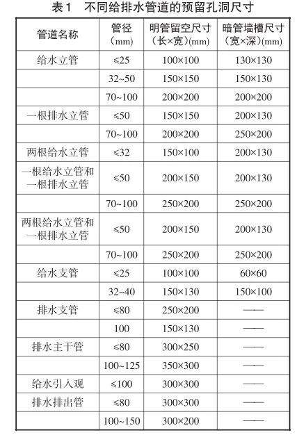 BIM问答|BIM技术如何用于给排水设计？建筑给排水设计中BIM技术的五大应用