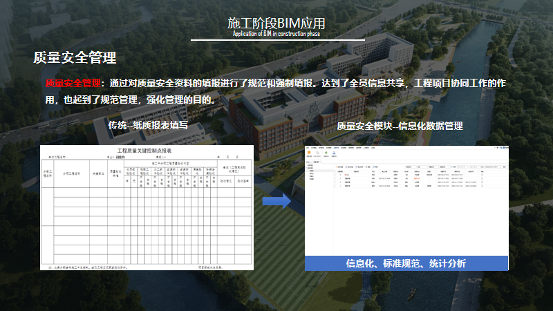BIM问答|BIM案例分享：上海中学东校高中部项目BIM应用亮点
