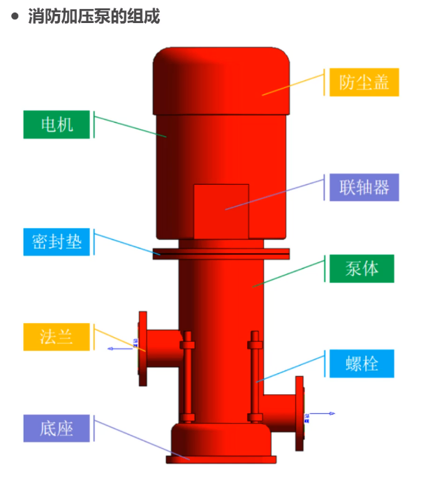BIM技巧|Revit怎么建族模型？通过Revit制作简易消防加压泵的族模型