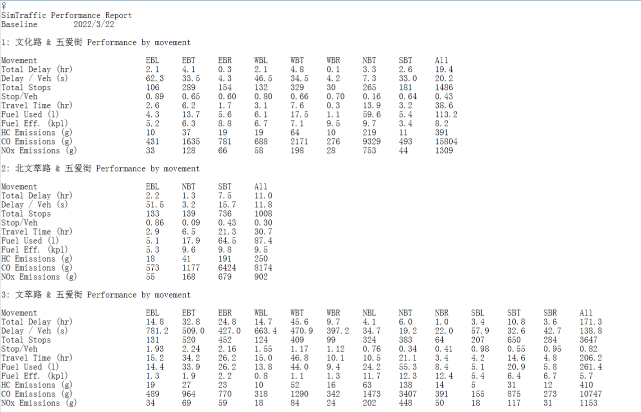 BIM问答|Synchro具备哪些功能？Synchro交通仿真软件中信号协调控制的基本操作
