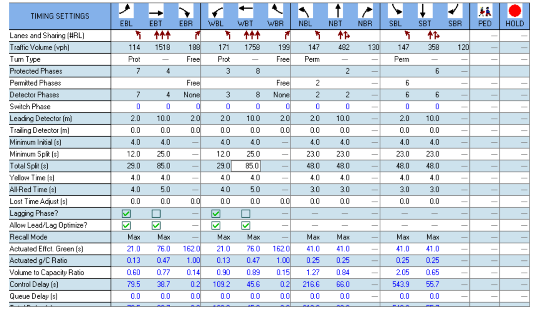 BIM问答|Synchro是什么软件？Synchro案例介绍：交通信号点控制配时设计