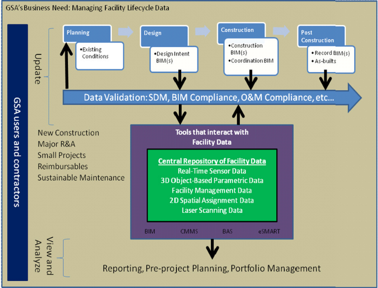 BIM问答|为什么BIM用于设施设备管理？用于设施设备管理的BIM指南