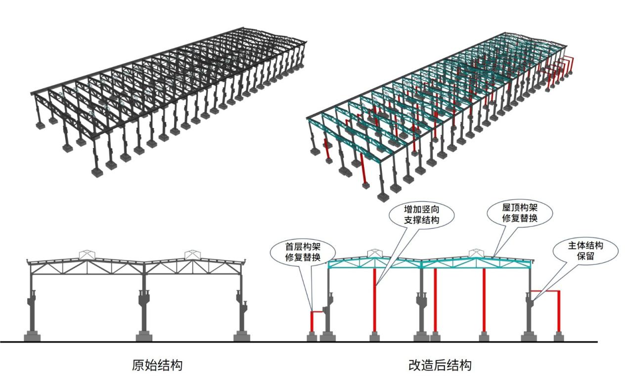 BIM建筑|工业遗存的保护与活用：宝地合肥钢铁五厂改造项目 / UA尤安设计