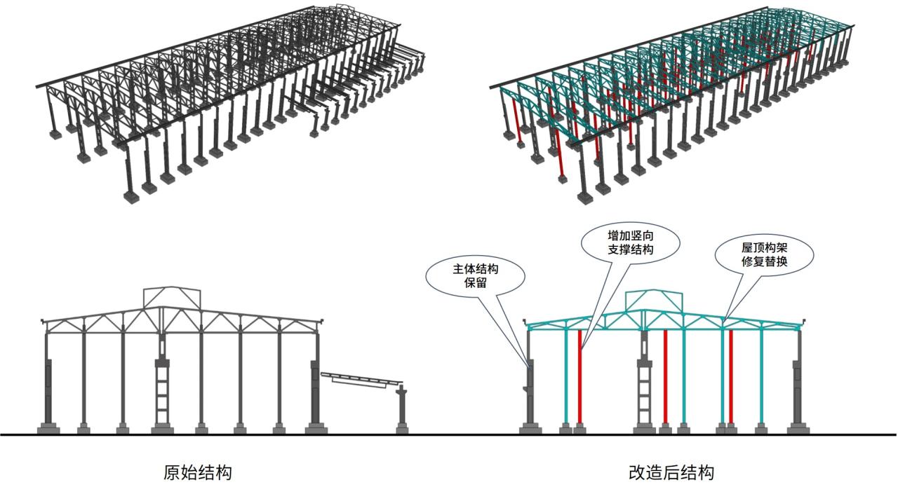 BIM建筑|工业遗存的保护与活用：宝地合肥钢铁五厂改造项目 / UA尤安设计