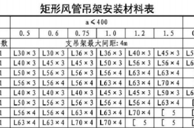 BIM技巧|Revit支吊架族怎么做？用建模方法建立吊架族的方法-BIM建筑网