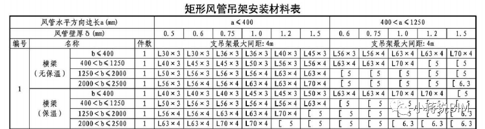 BIM技巧|Revit支吊架族怎么做？用建模方法建立吊架族的方法