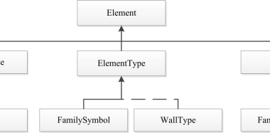 BIM技巧|Revit的元素由哪几大类？元素对Revit模型有多重要？-BIM建筑网