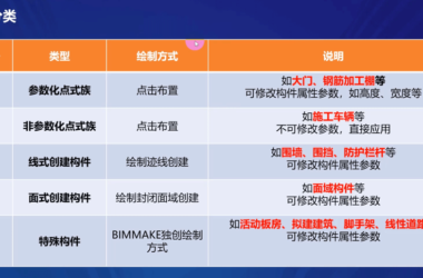 BIMMAKE建模视频教程全集，广联达官方零基础课程至精通-BIM建筑网