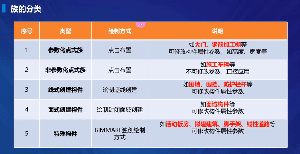 BIMMAKE建模视频教程全集，广联达官方零基础课程至精通