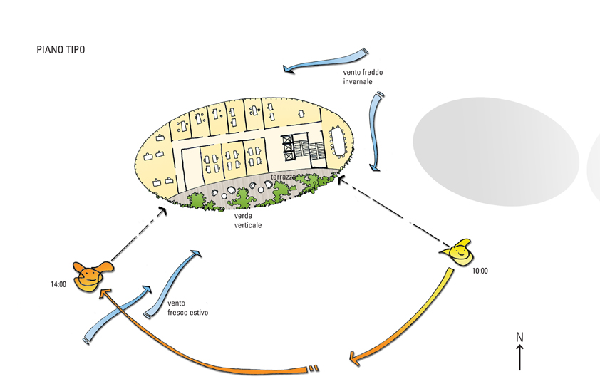 BIM建筑|工业区变身绿色校园：罗马第三大学新总部 / MCA建筑事务所