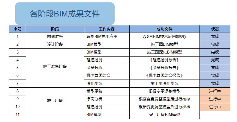 BIM问答|BIM案例：川沙新镇六灶安置房项目02-01/07-01地块BIM技术应用