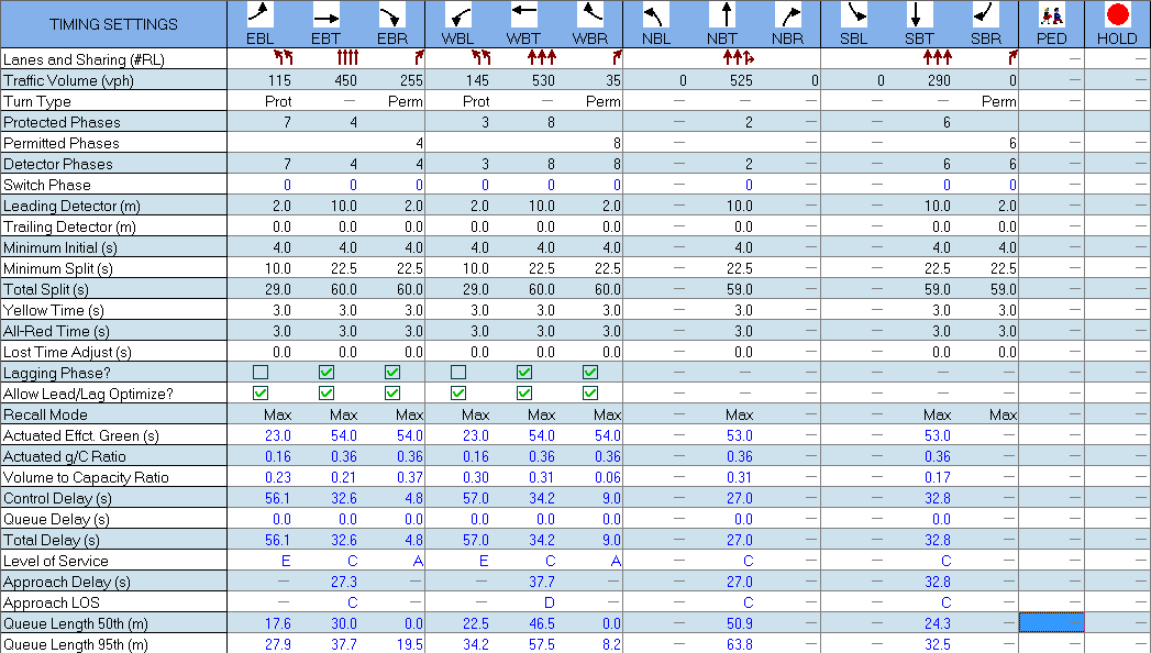 BIM问答|Synchro具备哪些功能？Synchro交通仿真软件中信号协调控制的基本操作
