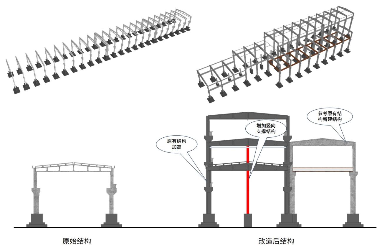 BIM建筑|工业遗存的保护与活用：宝地合肥钢铁五厂改造项目 / UA尤安设计