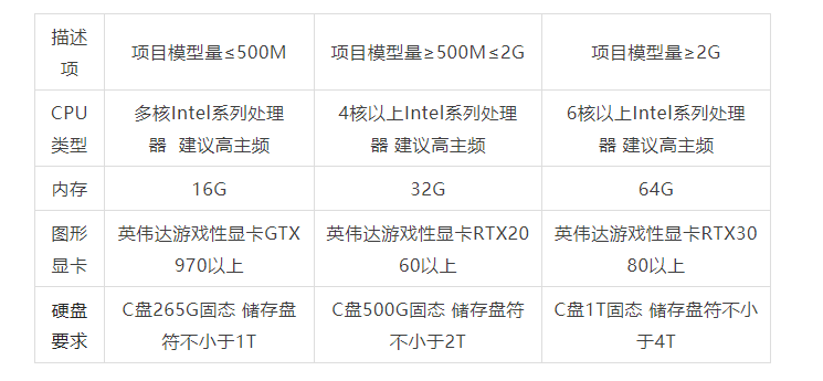 BIM问答|BIM研习：BIM模型与Mars软件的结合应用研究