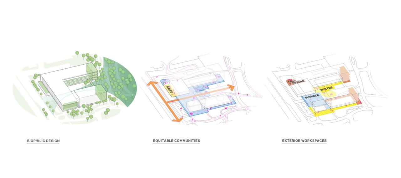 BIM建筑|斯坦福大学医学院学术医学中心 / HOK