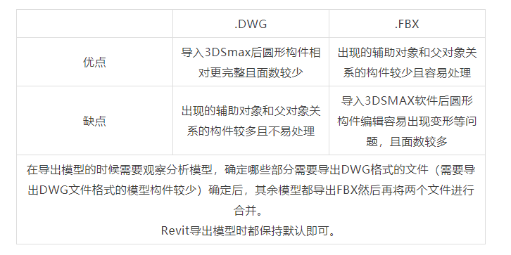 BIM问答|BIM研习：BIM模型与Mars软件的结合应用研究