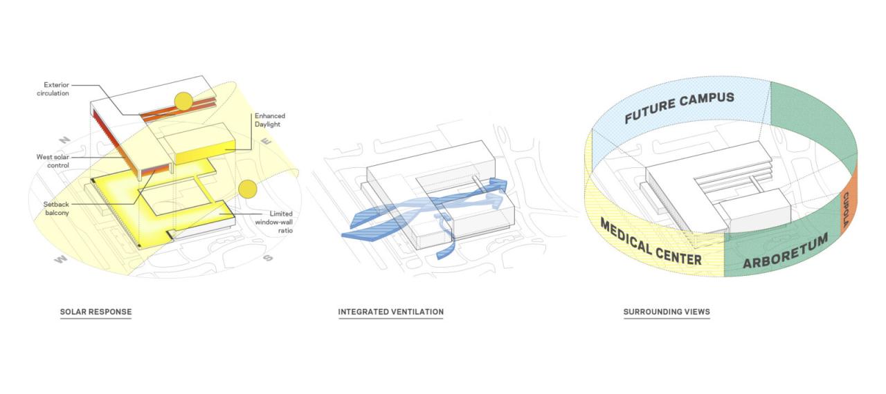 BIM建筑|斯坦福大学医学院学术医学中心 / HOK