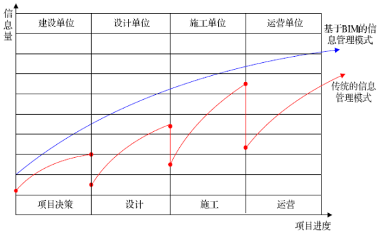BIM问答|BIM对项目协同管理有什么用？项目协同管理下BIM的价值