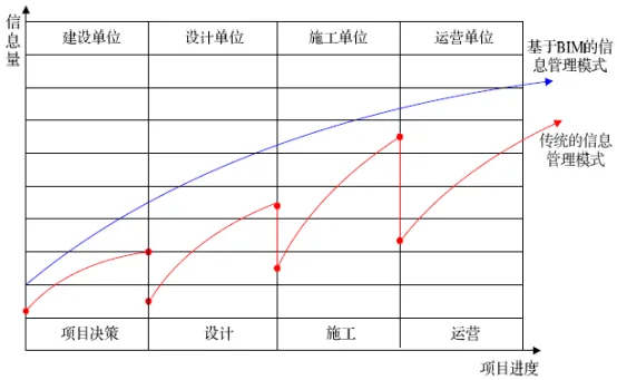 BIM问答|BIM对项目协同管理有什么用？项目协同管理下BIM的价值