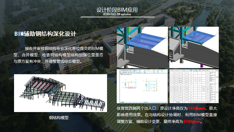 BIM问答|BIM案例分享：上海中学东校高中部项目BIM应用亮点