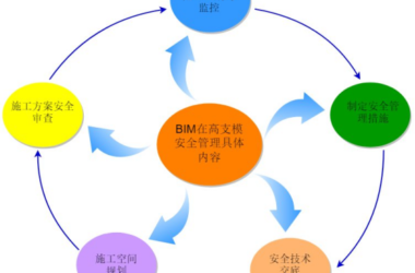 BIM问答|BIM技术在高支模安全管理中怎么应用？高支模安全管理BIM应用内容-BIM建筑网