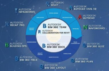 BIM问答|BIM需要用到哪些软件？工程项目不同阶段不同专业的BIM应用软件-BIM建筑网
