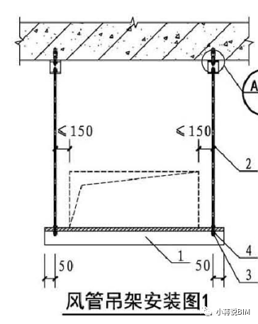 BIM技巧|Revit支吊架族怎么做？用建模方法建立吊架族的方法