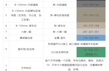 BIM技巧|Revit场地布置怎么做？Revit三维场地布置—建模材质及出图经验总结-BIM建筑网
