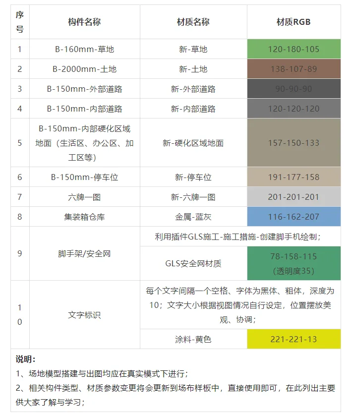 BIM技巧|Revit场地布置怎么做？Revit三维场地布置—建模材质及出图经验总结
