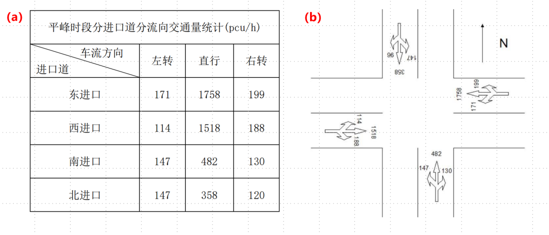 BIM问答|Synchro是什么软件？Synchro案例介绍：交通信号点控制配时设计