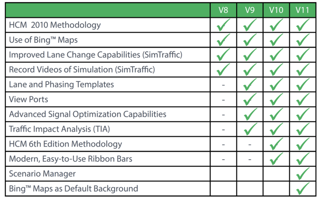 BIM问答|Synchro好用吗？Synchro各版本都有哪些功能？