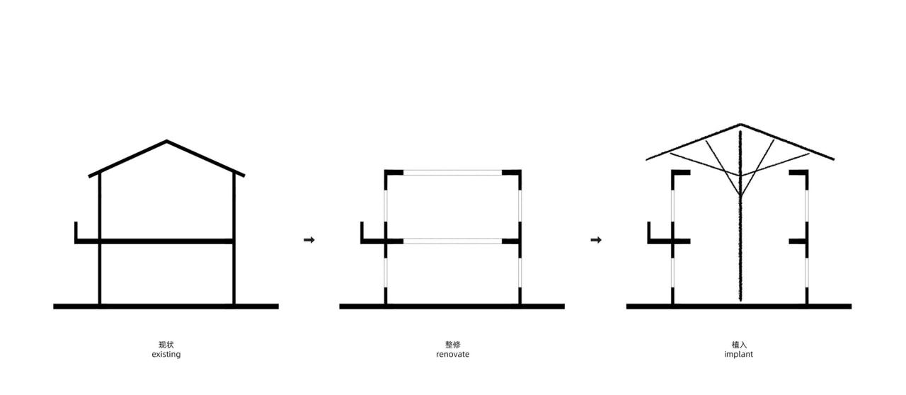 BIM建筑|安石乡村书局 / 锋茂建筑